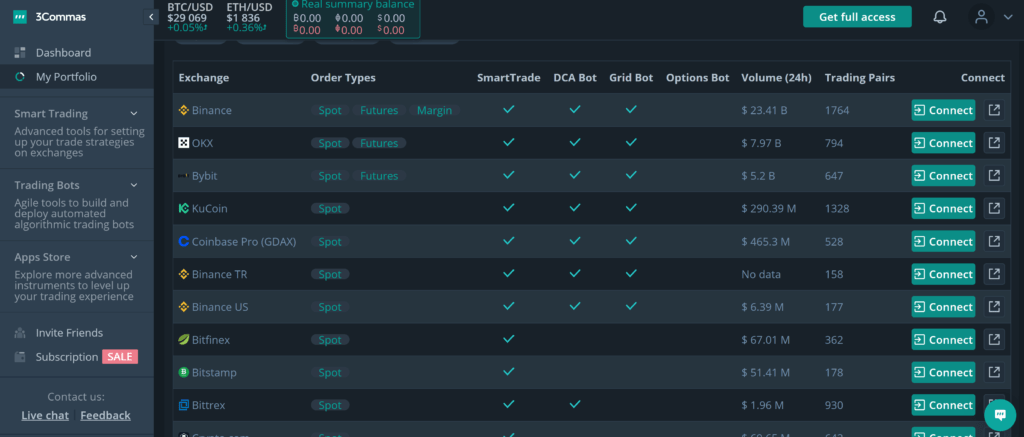 3commas dashboard