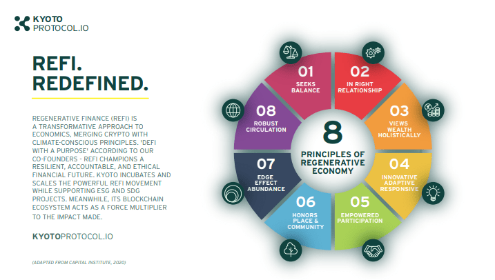 Regenerative Finance (ReFi): The Emerging Trend In Crypto And Sustainability