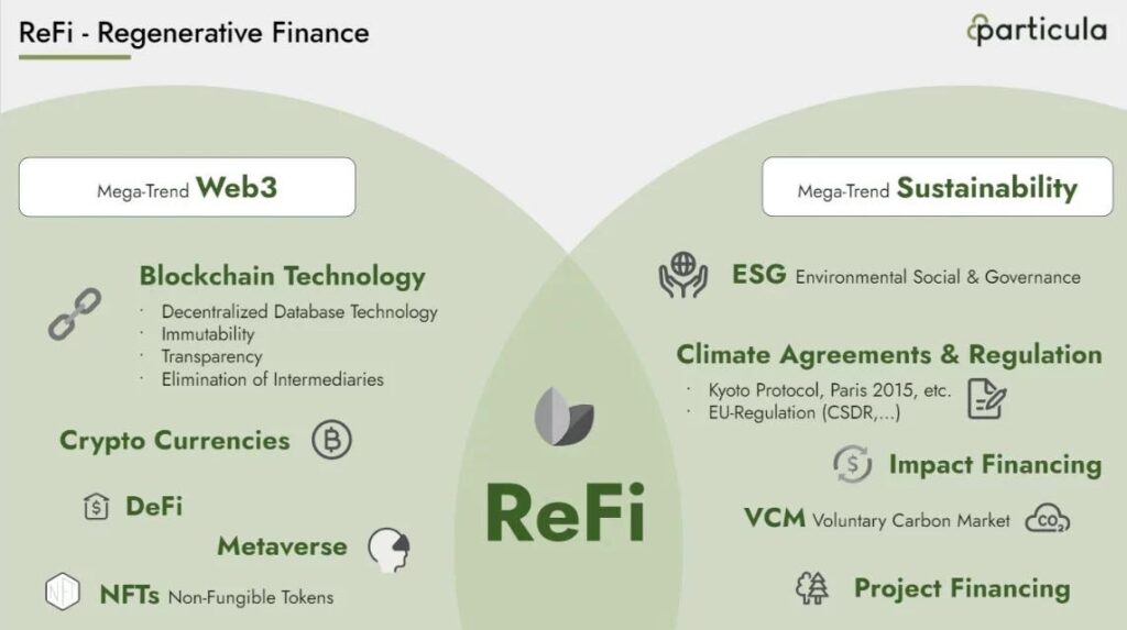 Regenerative Finance (ReFi): The Emerging Trend In Crypto And Sustainability