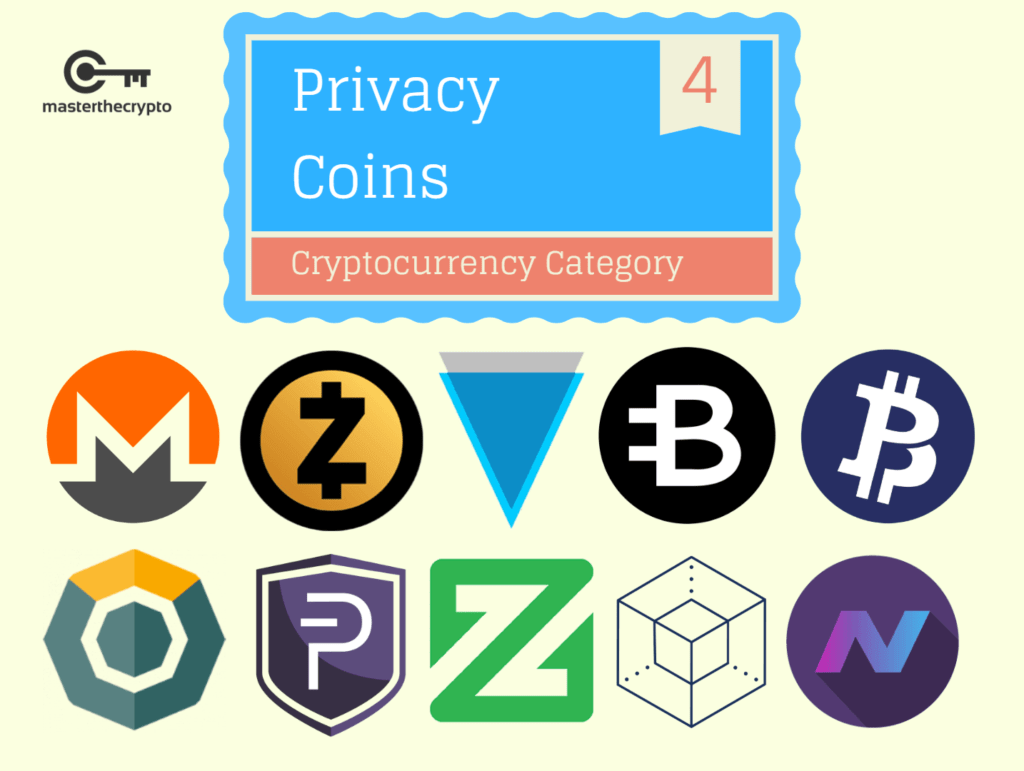 The Best Privacy Coins For Anonymous Transactions