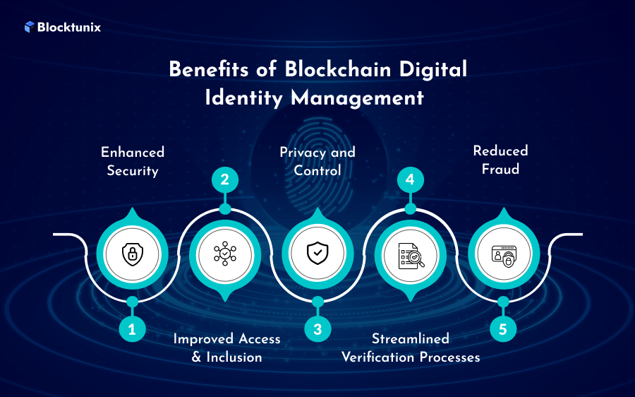 The Future Of Digital Identity: How Blockchain Technology Is Leading The Way