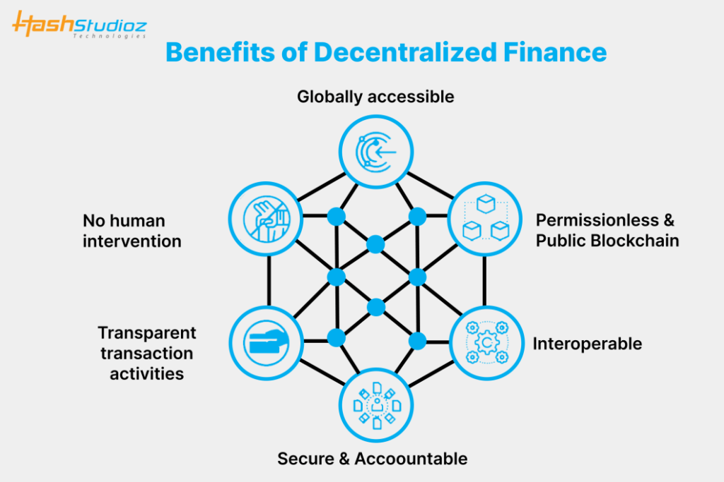 What Is DeFi? Understanding Decentralized Finance And Its Impact On Crypto