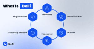 Read more about the article What Is DeFi? Understanding Decentralized Finance And Its Impact On Crypto