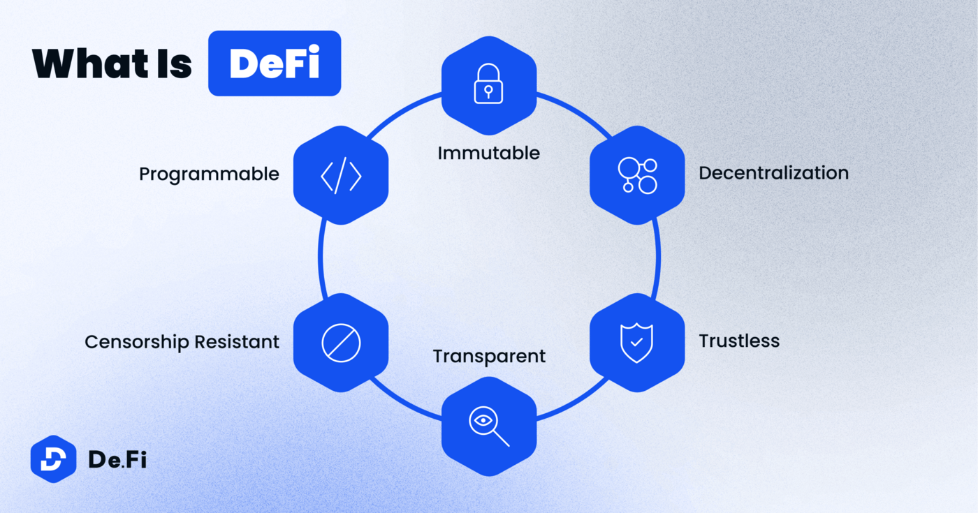 You are currently viewing What Is DeFi? Understanding Decentralized Finance And Its Impact On Crypto